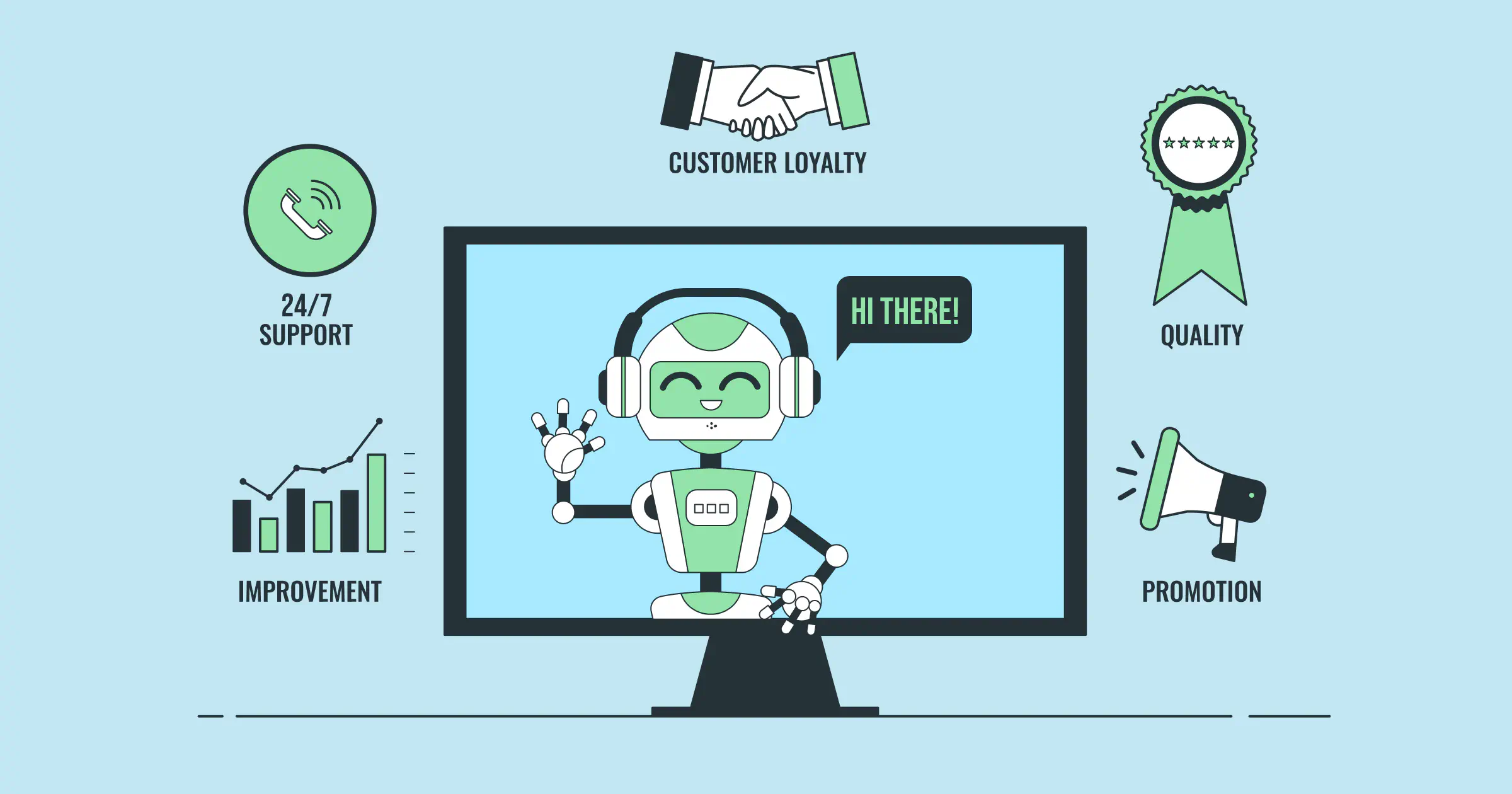 How can AI Chatbots boost Customer Engagement