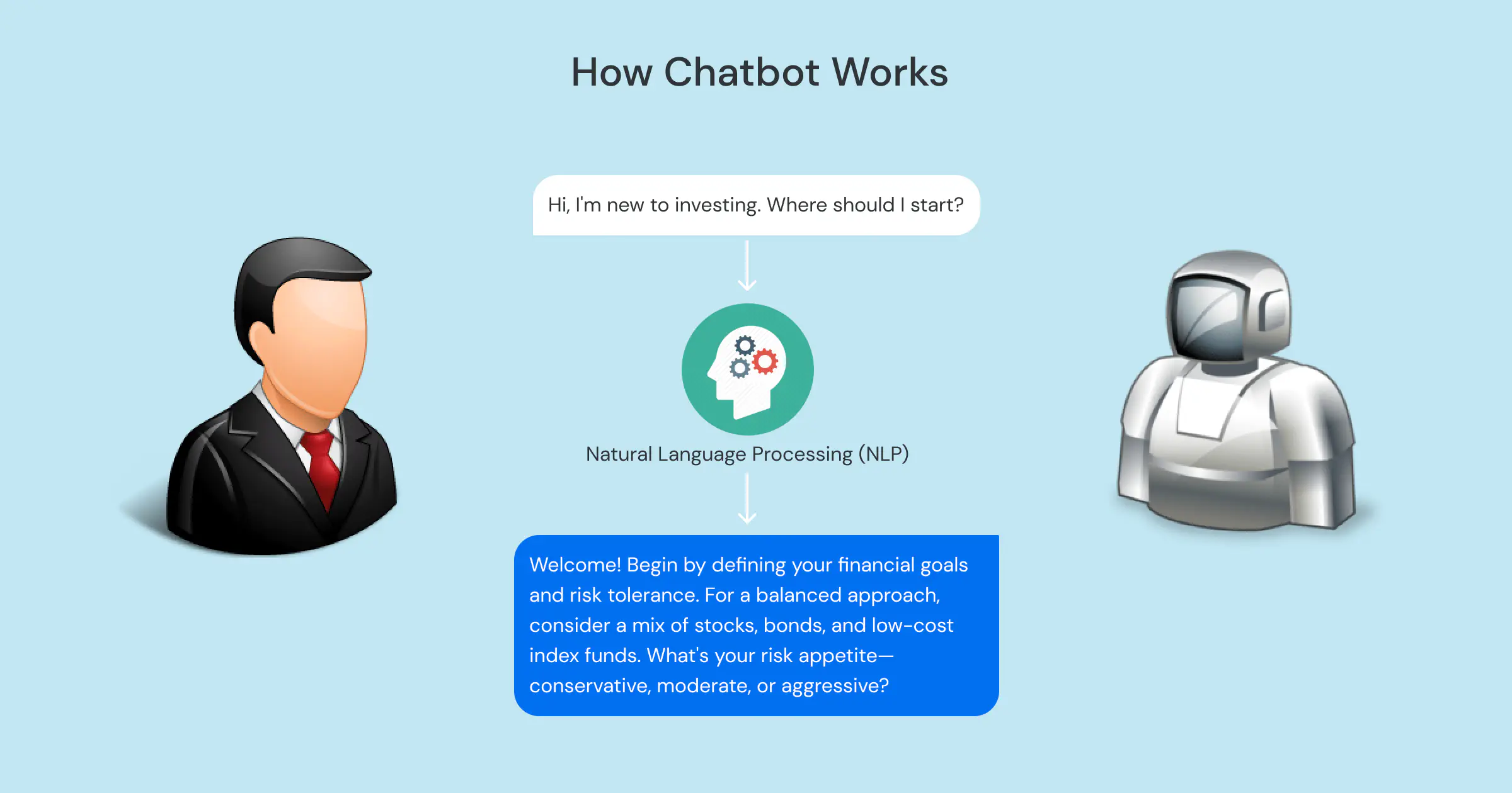 Understanding the Basics of Chatbots