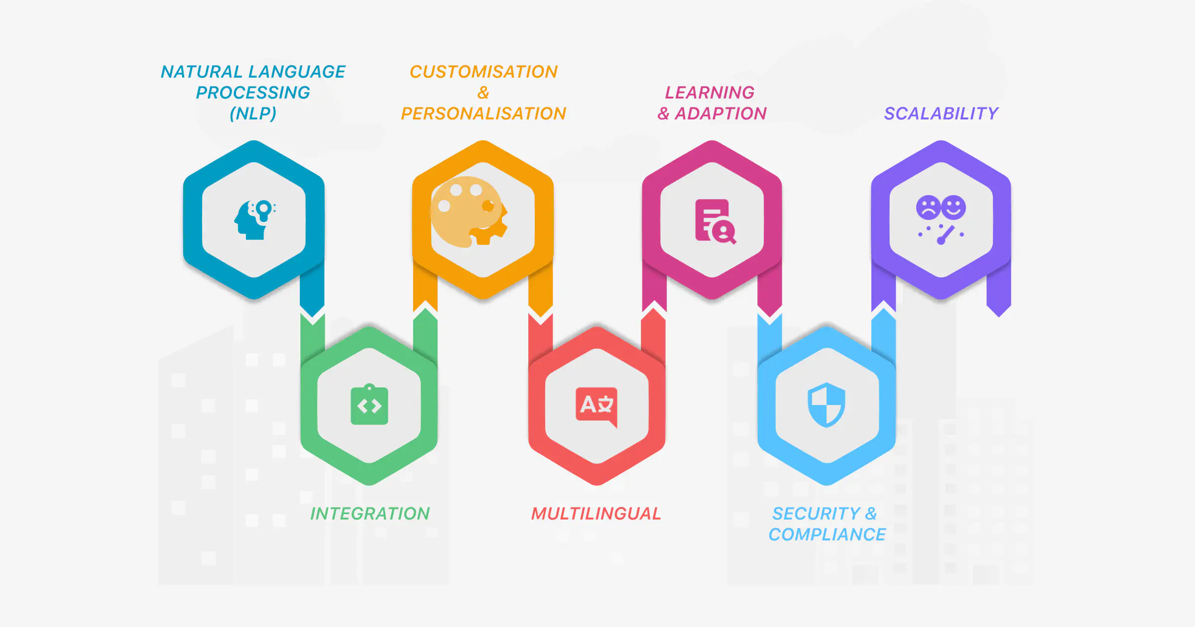 key features before selecting a chatbot